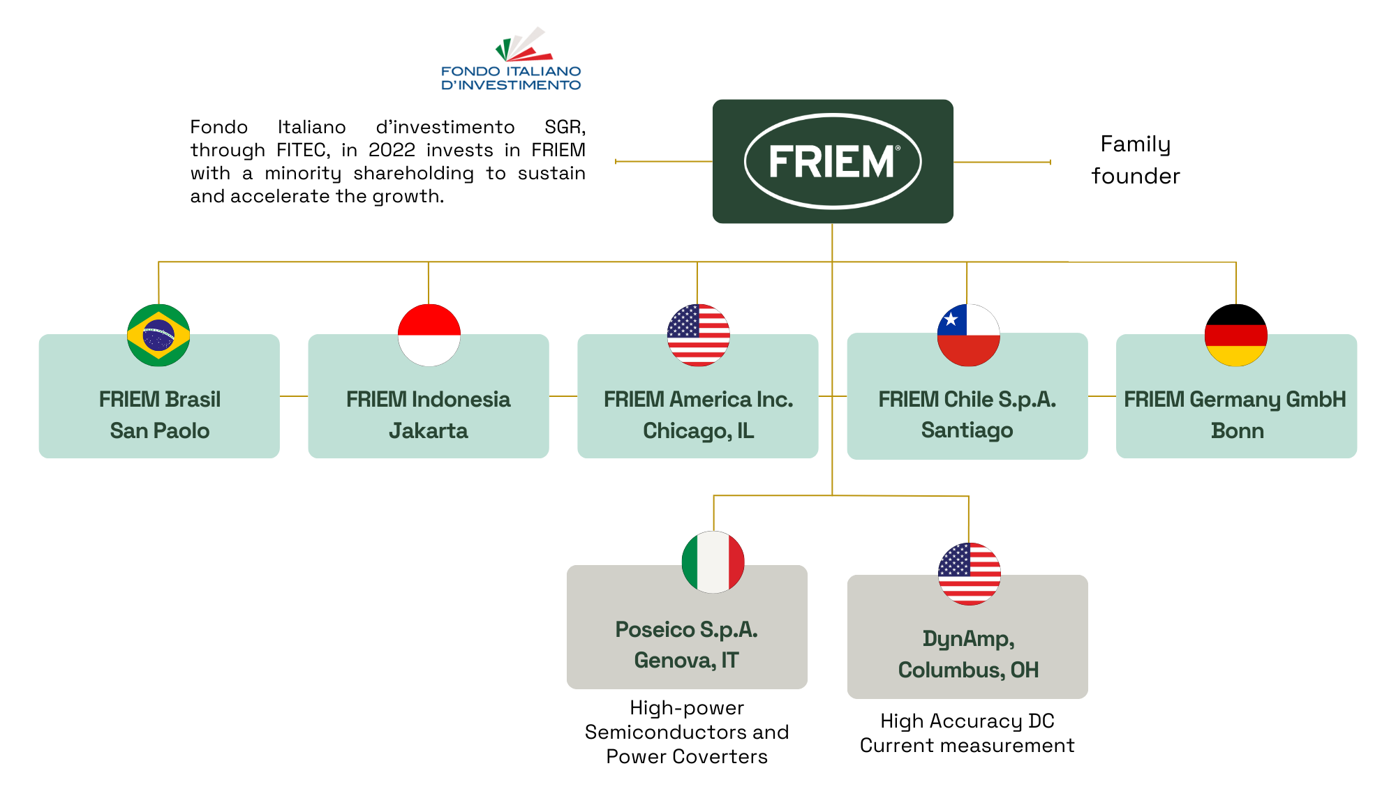 FRIEM Group Jan 2026