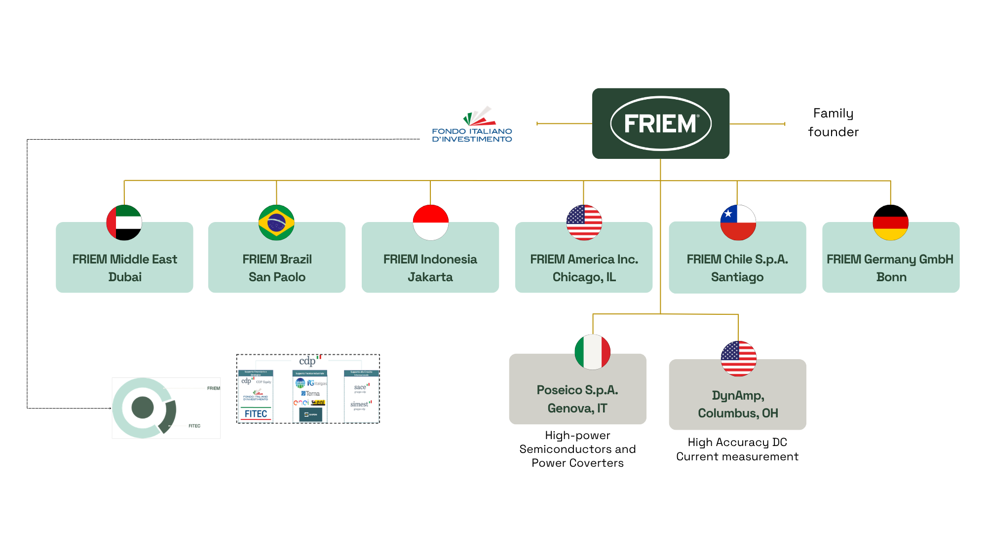 FRIEM Group Apr 2026 r1 EN 1
